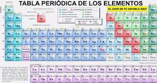 Tabla Periodica De Los Elementos Uniesco x 10 Unid. Cod. 000126
